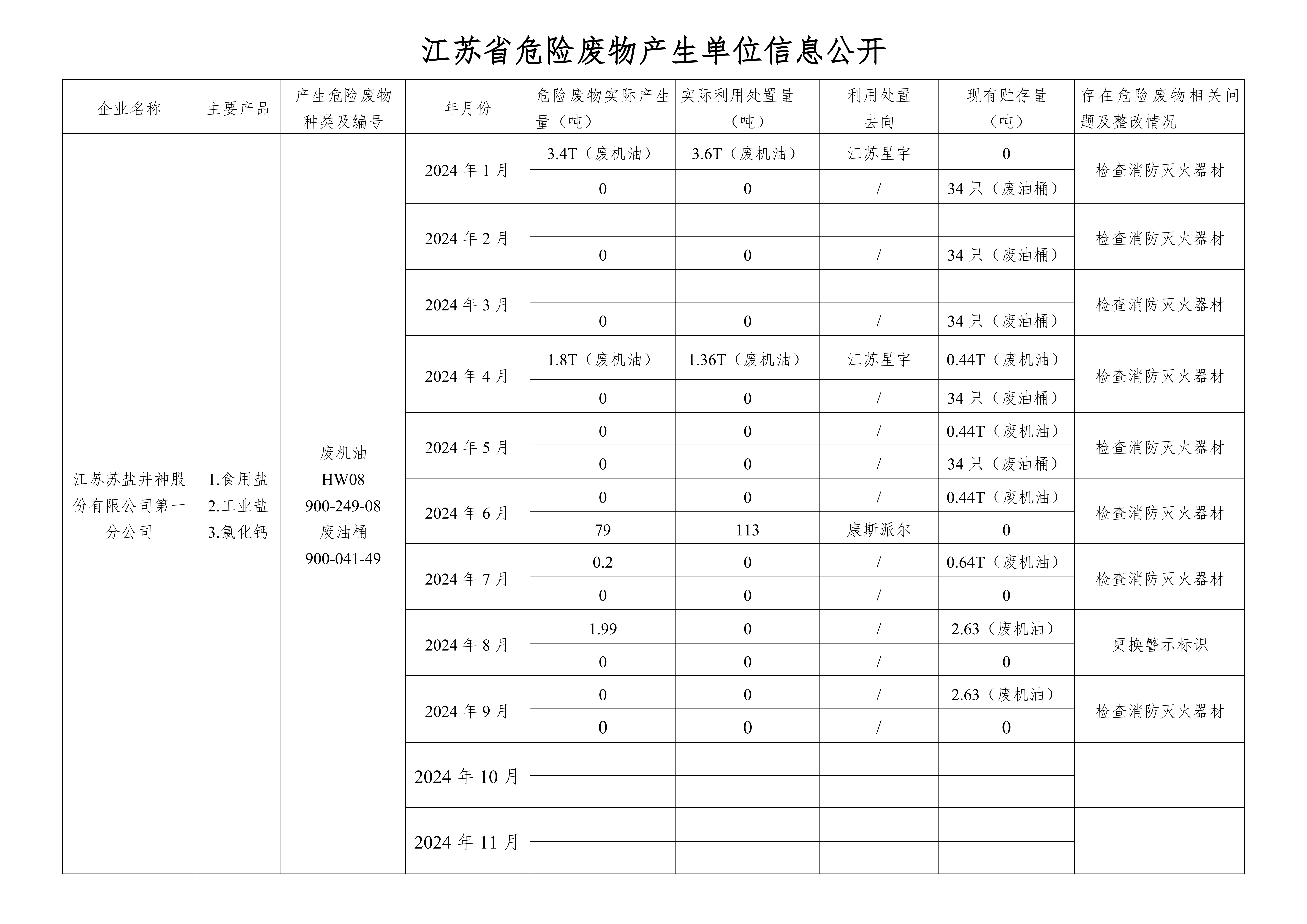 在公司網(wǎng)站進行危廢信息2024.9_00.png