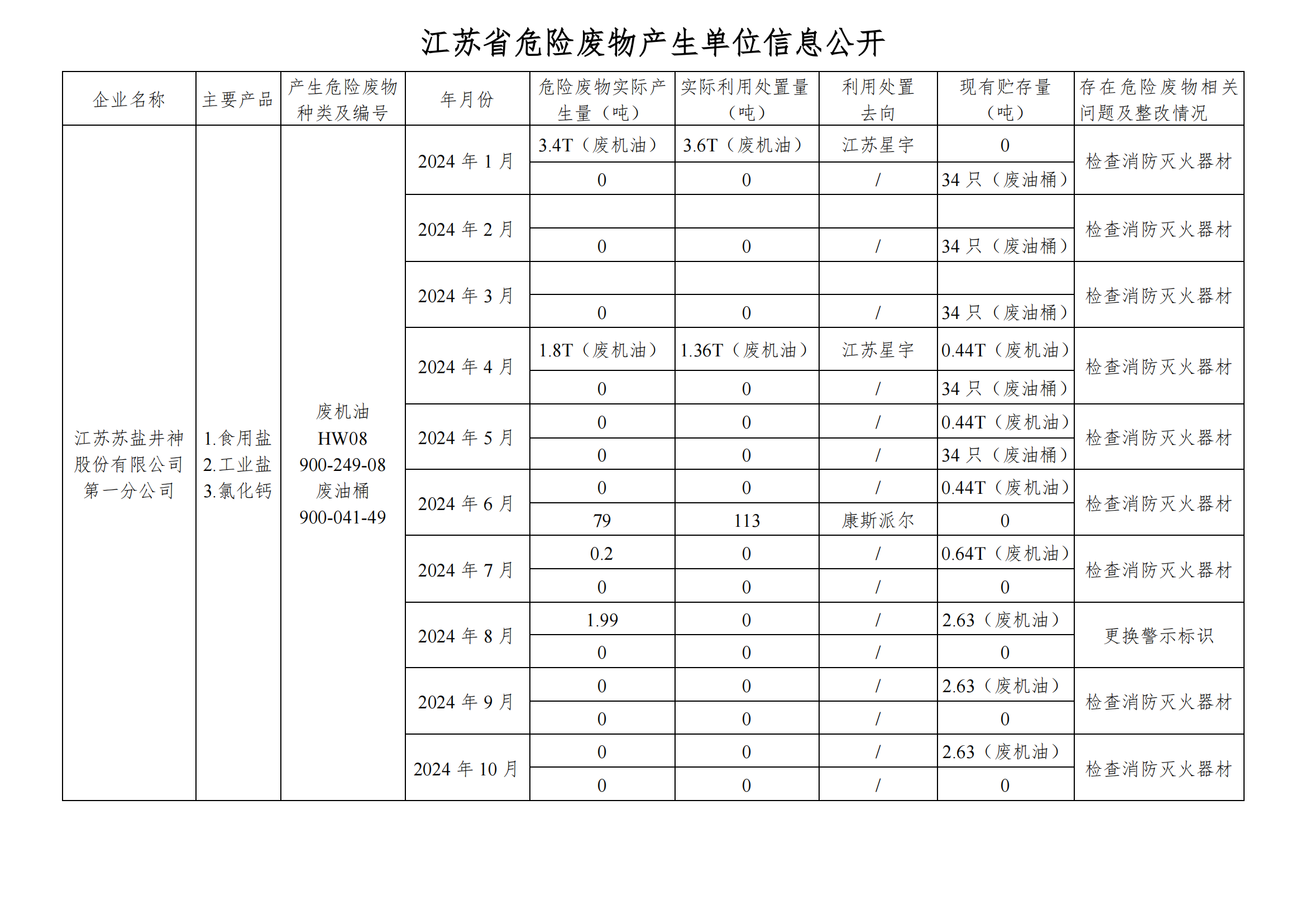 2024.10在公司網(wǎng)站進行危廢信息_00.png